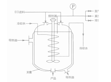  醇醚的传统工艺介绍