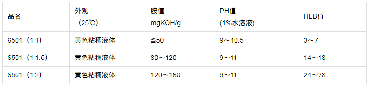 净洗剂6501